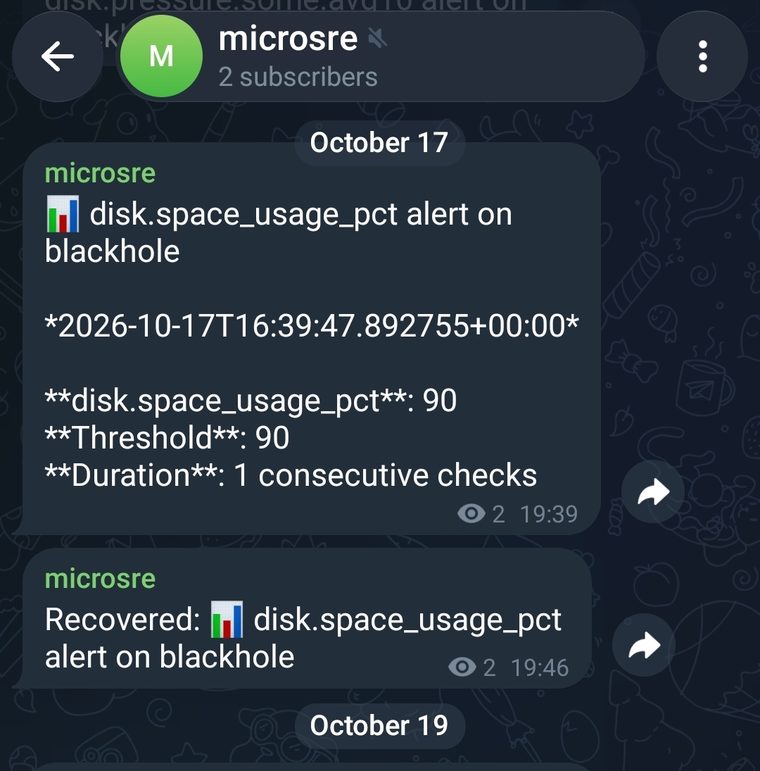 Telegram messages from microsre: a disk.space_usage_pct alert on host blackhole at 19:39 and a Recovered message seven minutes later